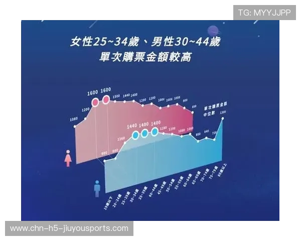国际综合赛事观众行为分析
